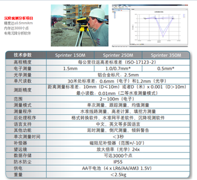 徕卡Sprinter 350M二等数字水准测量系统在苏州市太仓市的应用与采购指南