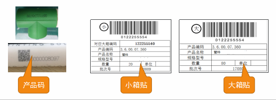 中企云码防伪防窜货系统 赋能管材行业，精准管控乱价与市场窜货难题