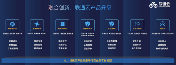 联通云打造算网一体新生态