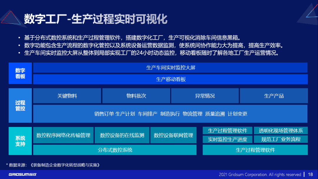 洞悉前沿发展趋势，深度解读五大变革方向——国双重磅发布《汽车行业数字化转型报告》